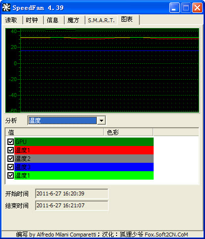 SpeedFan(cpu风扇调速软件) V4.39 Final 汉化绿色版