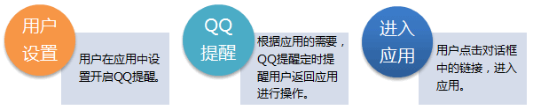 QQ提醒 v2.3.2