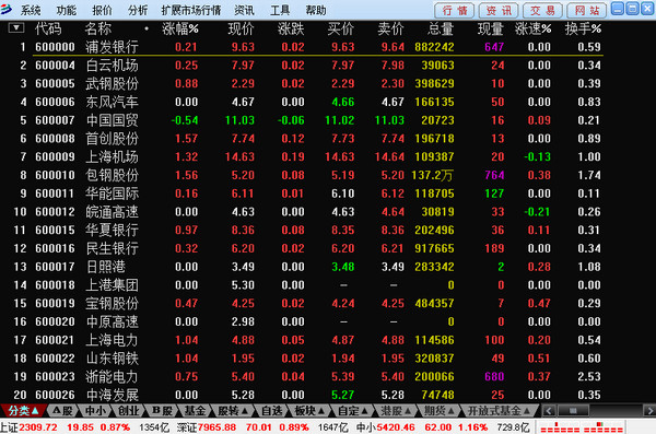 渤海证券新合一版 V6.36