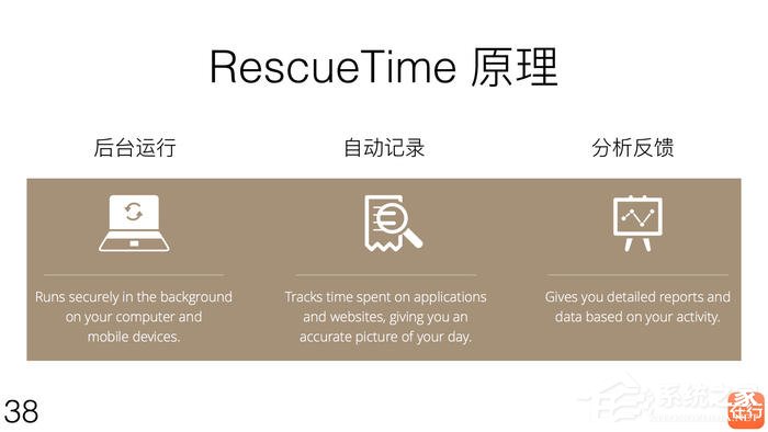 RescueTime(时间记录工具) V2.7.1.821