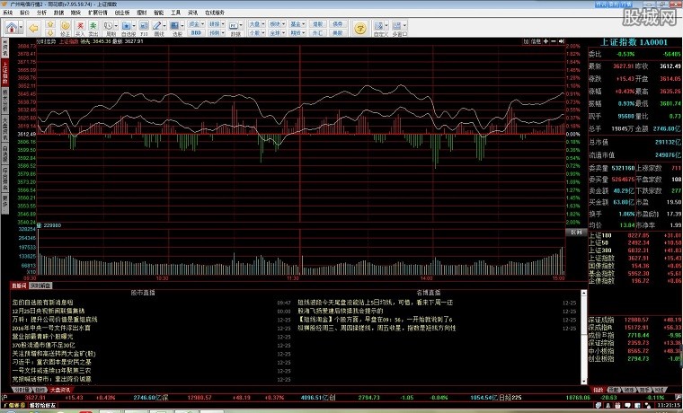 广州证券网上交易 V6.85
