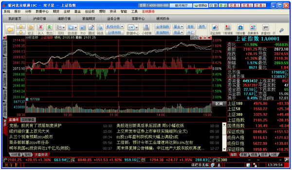 中国银河证券双子星 V3.2.18