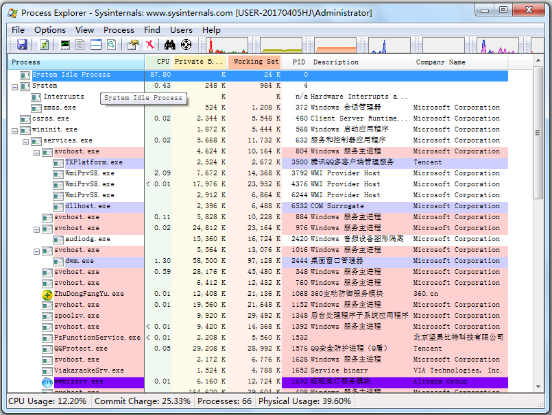 Process Explorer(进程查看器) V16.22.0.0 绿色英文版