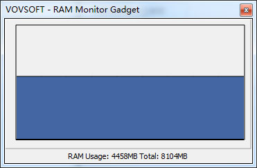 RAM Monitor Gadget(RAM监视器) V1.2