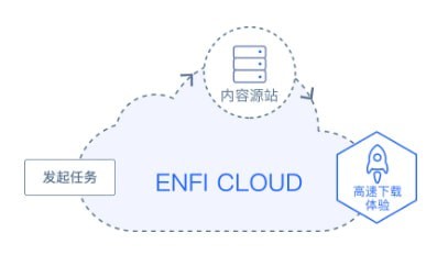 ENFI下载器  V1.3.1官方版