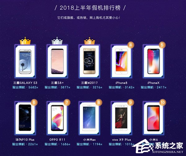 小米8性能最强！鲁大师发布2018年上半年手机排行榜