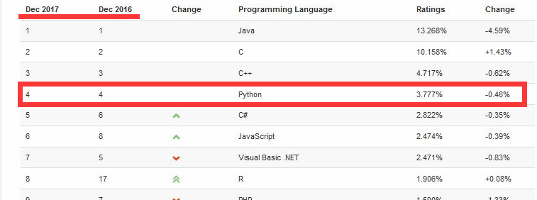 Python具体介绍