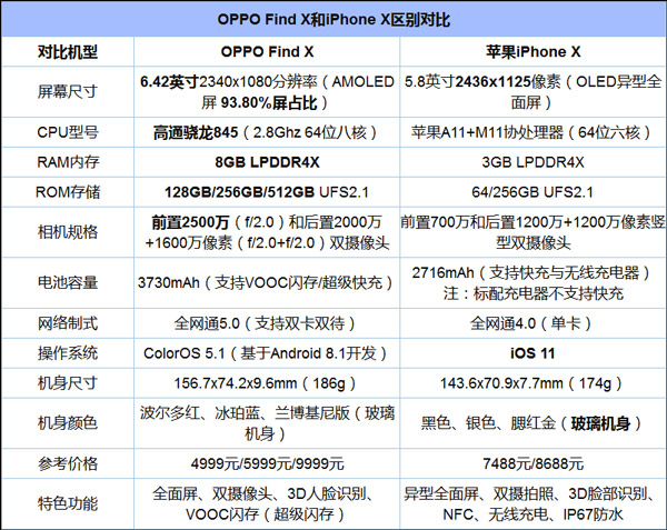 买OPPO Find X还是iPhone X？iPhone X和OPPO Find X对比评测