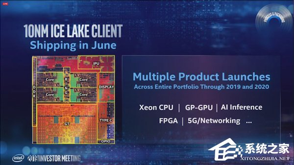 Intel承诺2021年推7nm芯片