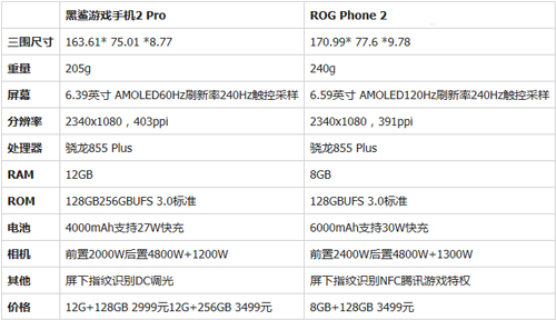 买华硕ROG游戏手机2还是黑鲨游戏手机2 Pro？黑鲨2 Pro和华硕ROG 2区别对比