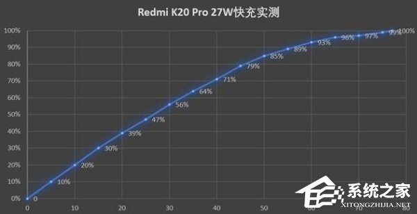 Redmi K20 Pro好不好？红米K20 Pro上手评测