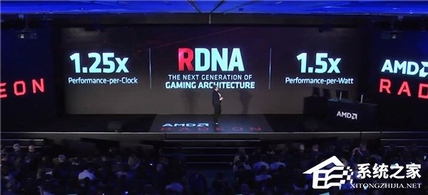 吊打RTX 2070！AMD RX 5700显卡亮相台北电脑展2019
