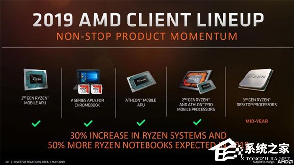 Zen 2线程撕裂者被砍？5月AMD产品路线图遭曝光
