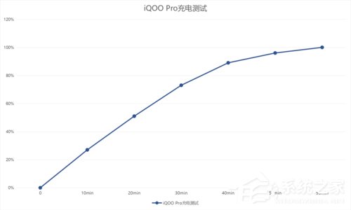 iQOO Pro怎么样？iQOO Pro体验评测