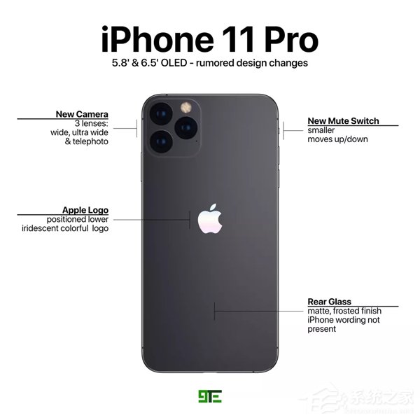 国外媒体放出iPhone 11 Pro最新高清渲染图