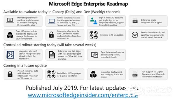 微软公布Chromium版Edge浏览器企业特性