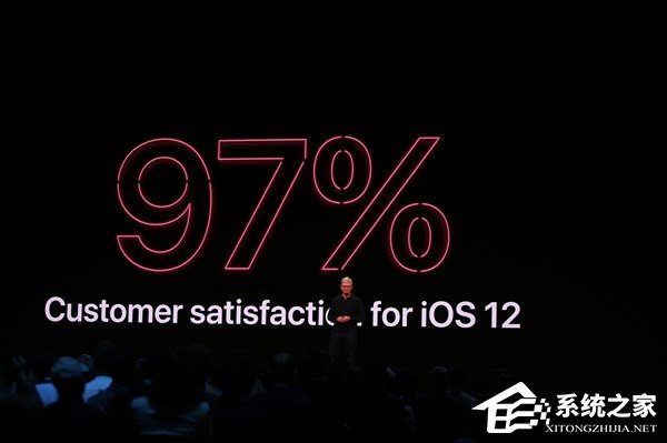 库克：iOS 12系统用户满意度超过97%