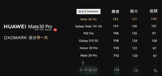 买华为Mate30 Pro还是iPhone 11 Pro？