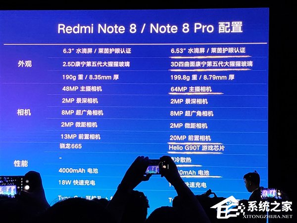 999元起！小米发布Redmi Note 8系列手机