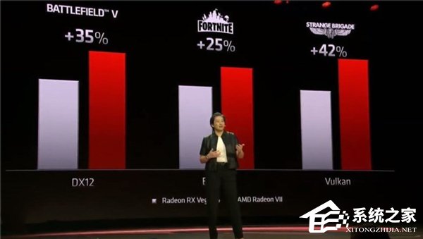 AMD发布全球首款7nm显卡Radeon VII