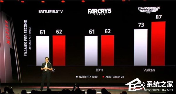 AMD发布全球首款7nm显卡Radeon VII