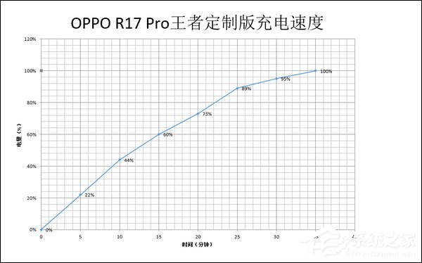 OPPO R17 Pro王者荣耀定制版怎么样？OPPO R17 Pro王者荣耀定制版体验评测