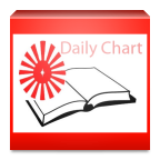 BK Daily Chart v2.0