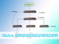 Windows 2003系统路由服务的配置方法