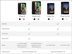 传谷歌将停产Pixel 3系列手机