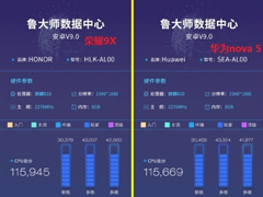 鲁大师公布荣耀9X/华为nova 5综合跑分成绩